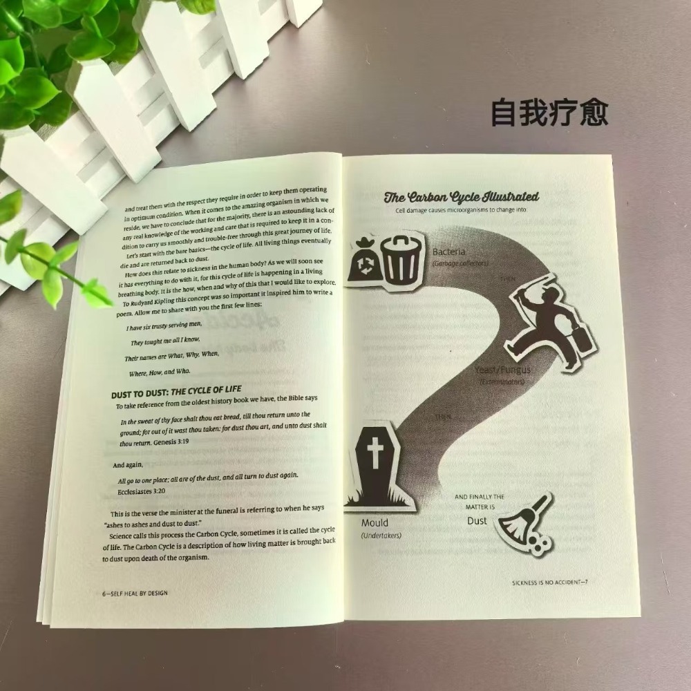 Self Heal By Design หนังสือภาษ - Health Wellness Home Care บทวิจารณ์และราคา