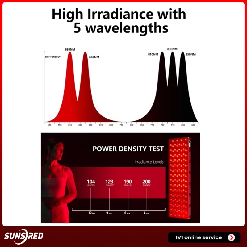 เครื่องบำบัดด้วยแสงอินฟราเรดใก - Red Light Therapy Device บทวิจารณ์และราคา