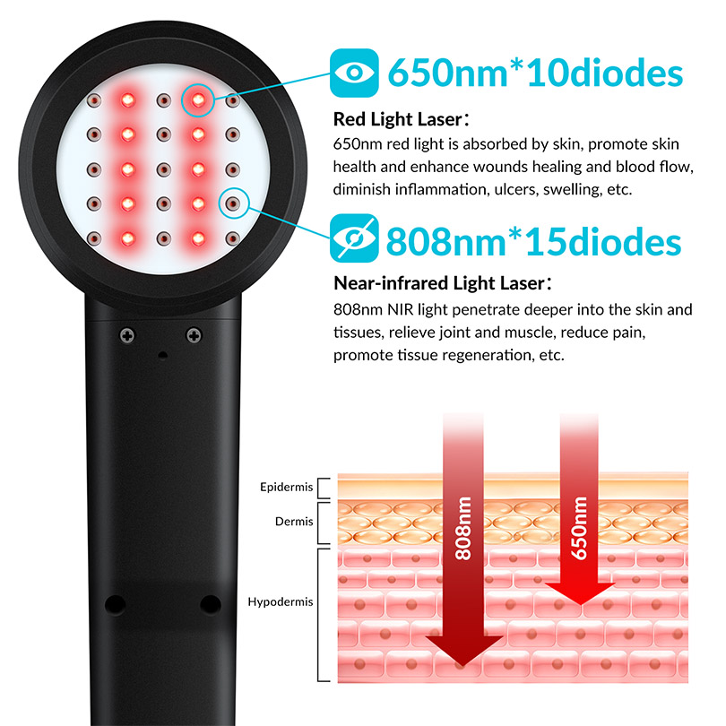 เครื่องเลเซอร์เย็นแบบพกพา Clas - Red Light Therapy Device บทวิจารณ์และราคา